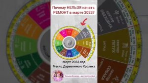 ОПАСНОСТЬ – почему НЕЛЬЗЯ начать РЕМОНТ в марте 2023!