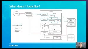 Home Automation with HashiCorp