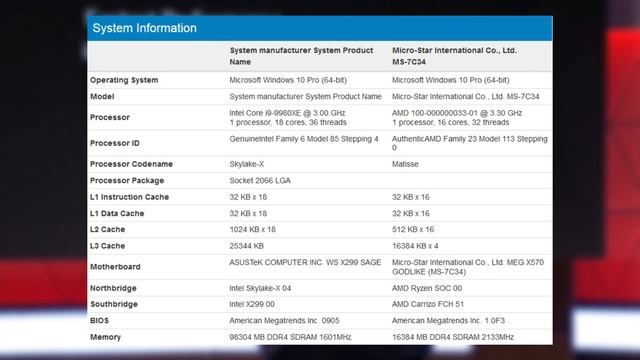 RYZEN 9 3950X schneller als der i9-9980XE!? | Neue Zen-2 BENCHMARKS! смотреть онлайн