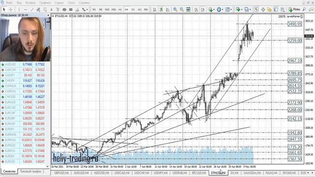 Прогноз форекс на 6 - 7 мая 2021 смотреть онлайн