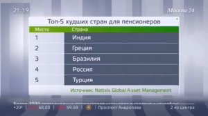 Россия заняла 3-е место с конца в пенсионном рейтинге по уровню жизни. Комментарий Павла Митрофанов