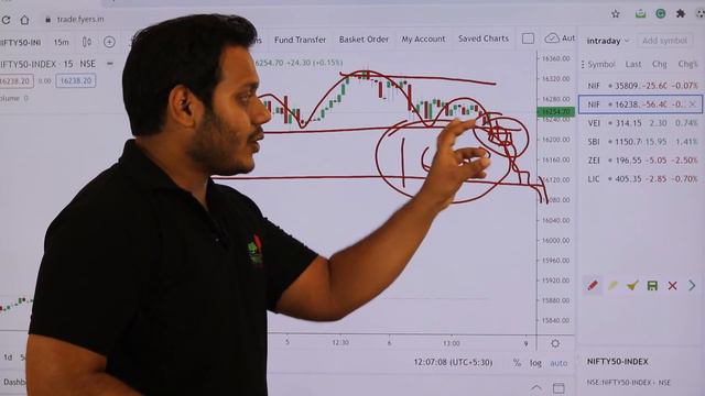 Best Stocks to Trade For Tomorrow with logic 09-Aug Episode 354