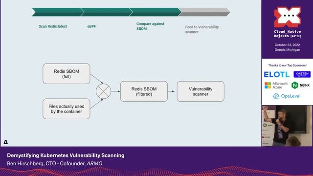 Demystifying Kubernetes Vulnerability Scanning смотреть онлайн