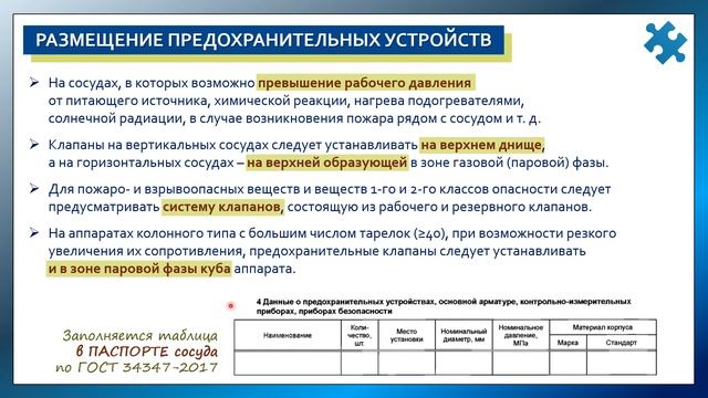 КиР Предохранительные устройства