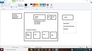 Day 1 | HDFS Introduction | Part 1