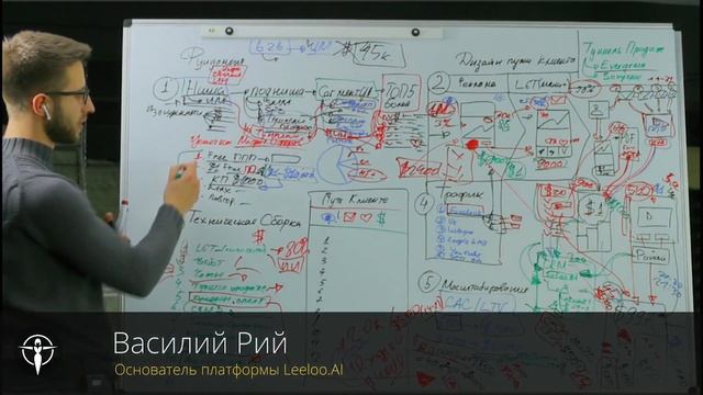 Продвижение бьюти услуг и салонов красоты. Как привлечь клиентов в бьюти-сфере?