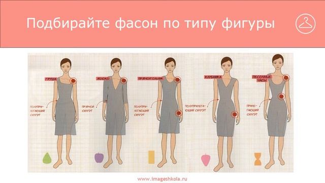 Что творят платья? ПРАВИЛА СТИЛЯ! Урок № 1 -  (бесплатный курс по стилю).