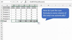 How To Create Subtotal Formulas In Every Column Of An Excel Table