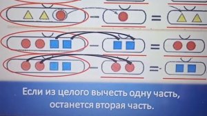 Урок математики для дошкольников. Вычитание