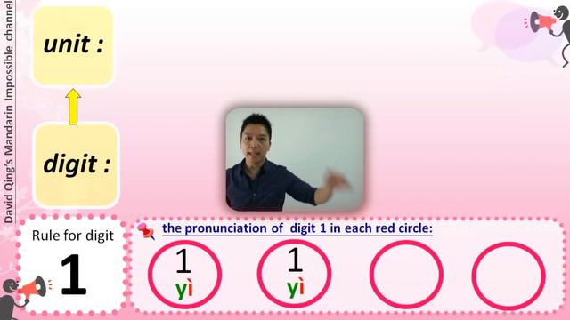 Learn how to say numbers in Mandarin Chinese_Part 2: 10 to 9,999 смотреть онлайн