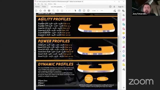 Prosharp® Academy – Webinar 03 – In-depth look at the Zuperior, Quad and the new Ellipse profiles смотреть онлайн