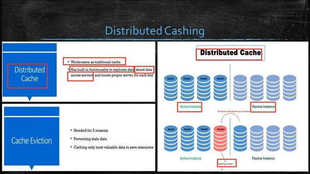 System Design Course | Learn System Design | System Design Crash Course | SD Interview Question смотреть онлайн