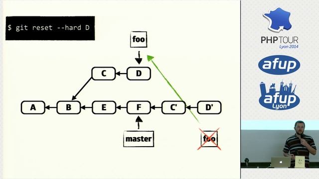 Comprendre Git et la théorie des graphes pour de bon - PHP Tour Lyon 2014 #phptour смотреть онлайн