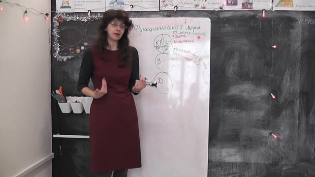 Функциональная модель эго-состояний.  Родитель.