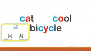 Чтение английской буквы Сс