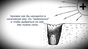 Информационно - мультипликационный фильм "Человек и его выбор"