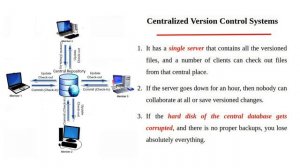 Types of Version Control System