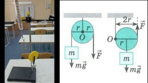 Подвижный блок. Выигрыш в силе. Экспериментальная физика