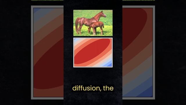 covariance matrix in diffusion models