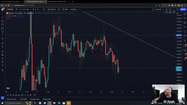 Adioa 40K BTC. Incepe corectia!! смотреть онлайн