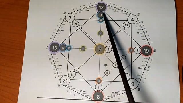 Разбор Матрицы Судьбы (13.12.1972), ч.1. Психосоматика, биоэнергетика, нумерология. смотреть онлайн