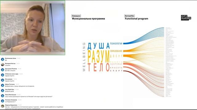 Мастер-лекция «Редевелопмент для комфортного города»