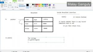 Advanced Java class 2 JDBC Inserting Record in Oracle, Displaying Record from Oracle