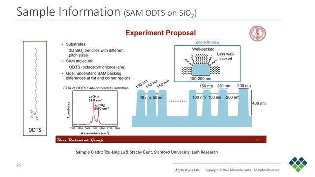 Webinar: Nanoscale Chemical Mapping via AFM-IR for Advanced Patterning Processes смотреть онлайн