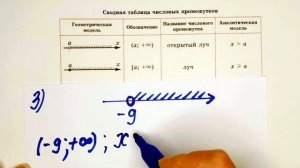 Контрольная работа №1 по учебнику Мордковича. Алгебра 7 класс