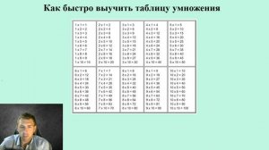 Как запомнить таблицу умножения? / Школьный курс математики с нуля