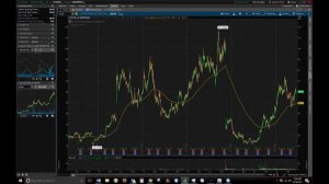 Technical Analysis Daily - RECAP - 6/12 to 6/22 - #InteractiveBrokers #TWS