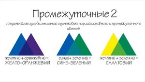 Цветоведение. Основы. Как комбинировать цвета