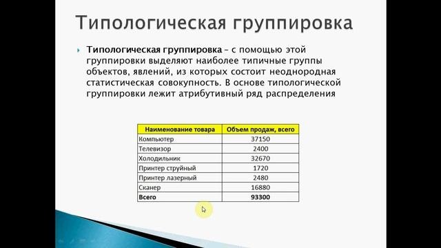 Виды группировок