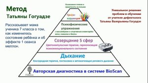 Эффект диагностики Татьяны Гогуадзе.