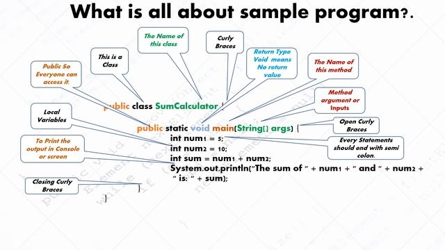 How to write Java Program смотреть онлайн