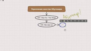 18. История Казахстана - Ханство Абулхаира