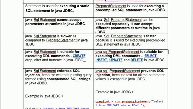 Difference between Java sql.Statement and java. sql. PreparedStatement смотреть онлайн