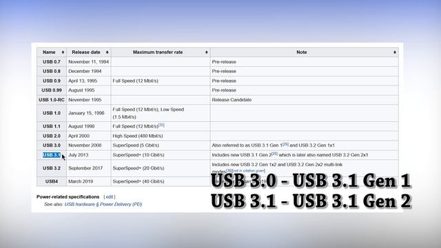 🔥 USB4 Explained 🔥 USB Naming 'Hutiyapa' 🔥 Thunderbolt 3.0, USB 2.0, 3.0, 3.1, 3.2 Gen2x2 (Hindi) смотреть онлайн
