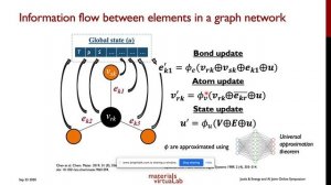 Joule & Energy and AI Symposium - Multi-fidelity Graph Networks for Materials Property Predictions