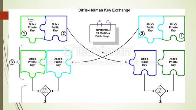 Diffie Hellman algorithm: Maguraushe Kudakwashe смотреть онлайн