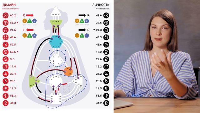 Что делать, если БОДИГРАФ на вас не похож? Дизайн Человека не работает? смотреть онлайн