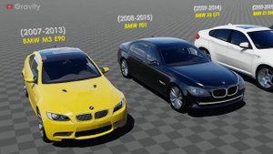 BMW Evolution: 1928 - 2023