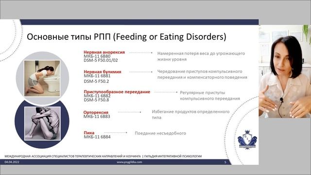 Психология РПП : Типы расстройств пищевого поведения