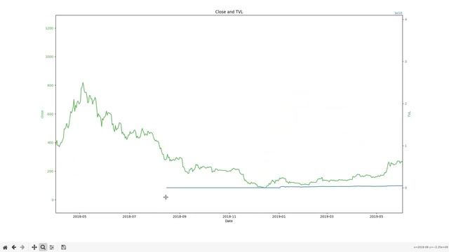 Ethereum TVL Algorithmic Trading Indicator in Python смотреть онлайн