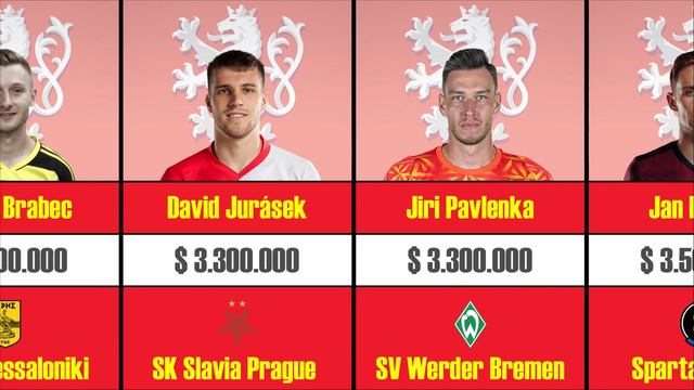 Czech Republic | National Football Team 2023 смотреть онлайн