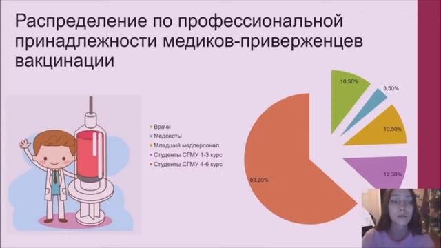 ИММУНОПРОФИЛАКТИКА ИНФЕКЦИОННЫХ ЗАБОЛЕВАНИЙ: МНЕНИЕ МЕДИЦИНСКИХ РАБОТНИКОВ