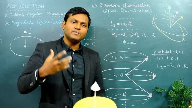 What is Quantization of Angular Momentum? Magnitude & Space Quantization (of subatomic particles)