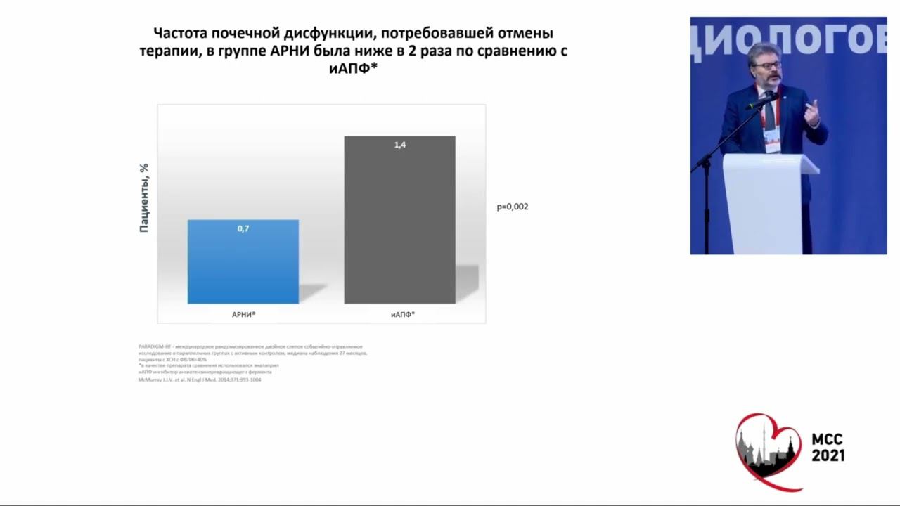 Хроническая сердечная недостаточность. Новые подходы. Пленарная сессия