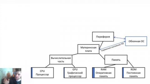 Облачные ОС