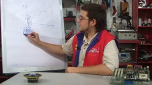 Преобразование Фурье